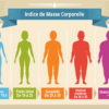Surpoids, obésité, IMC : comment faire le point sur son poids ?