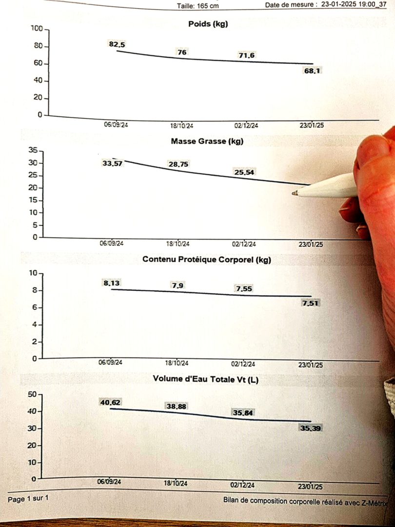 L’impédancemétrie est une technique qui permet de définir la composition de la matière corporelle. Souvent utilisée pour quantifier le taux de masse grasse, elle permet aussi d’évaluer rapidement et sans danger la masse musculaire, osseuse et la masse hydrique.
